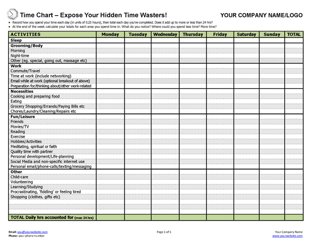expose your hidden time wasters template coaching tools from the charting exercises
