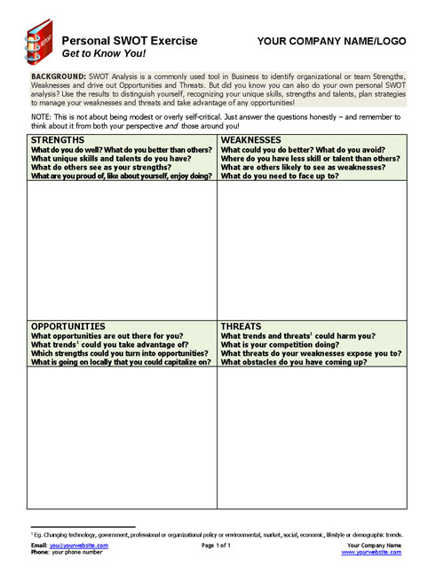 swot analysis for career planning