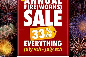 5th Annual Fireworks Coaching Tools Sale Image and Details