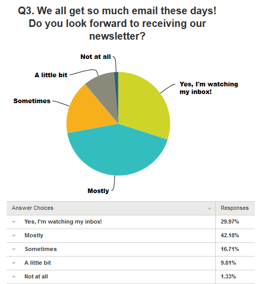 Q3 - how feel newsletter - SNIP 2016