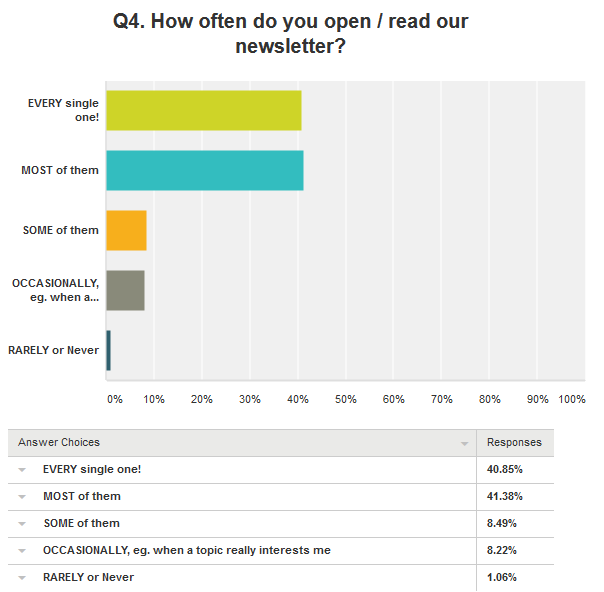 Q4 - how many open - SNIP 2016