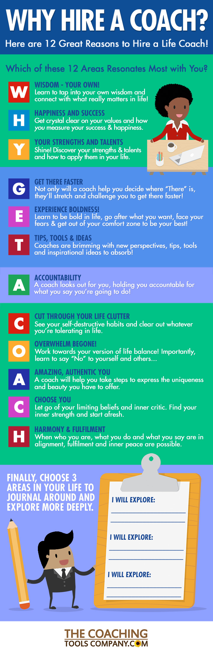 12 Great Reasons to Hire a Coach? INFOGRAPHIC (Tall) The Launchpad