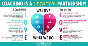 Coaching Infographic: We LOVE What We Do