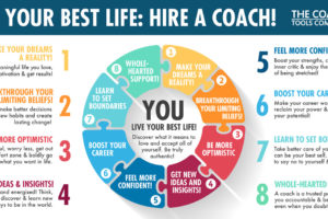 Benefits of Coaching Graphic: Colourful Circle Puzzle Pieces