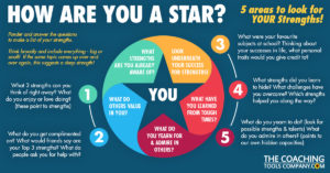 How Are you a Star Strengths Infographic on Blue Background