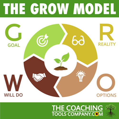 GROW Diagram Model Image - Square